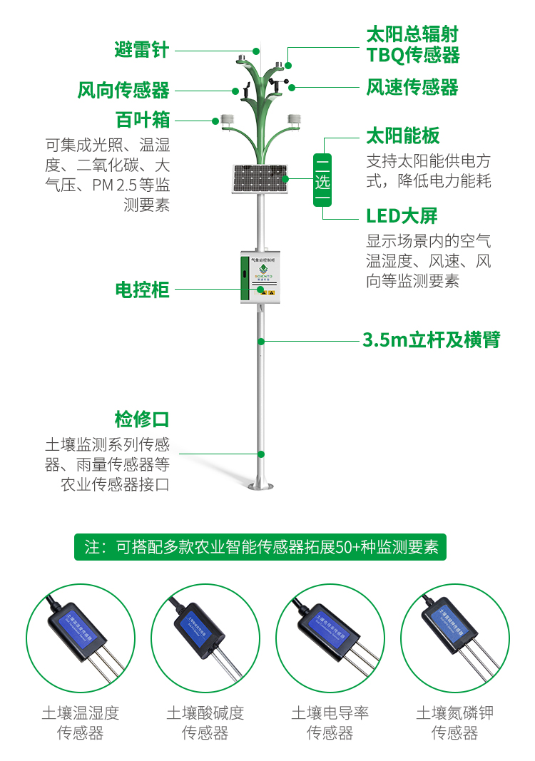 曉萬象Q1氣象站（升級款）
